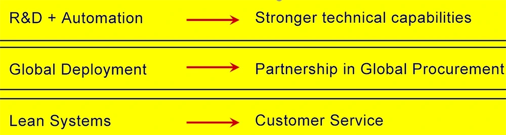 Stainless Steel Hardware